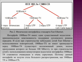 Рис.2. Физические интерфейсы стандарта Fast Ethernet.
Интерфейс 100Base-T4 имеет один существенный недостаток -
принципиальную невозможность поддержки дуплексного режима
передачи. И если при строительстве небольших сетей Fast Ethernet с
использованием повторителей, 100Base-TX не имеет преимуществ
перед 100Base-T4 (существует коллизионный домен, полоса
пропускания которого не больше 100 Мбит/с), то при строительстве
сетей с использованием коммутаторов недостаток интерфейса 100Base-
T4 становится очевидным и очень серьезным. Поэтому данный
интерфейс не получи столь большого распространения, как 100Base-
TX и 100Base-FX.
 