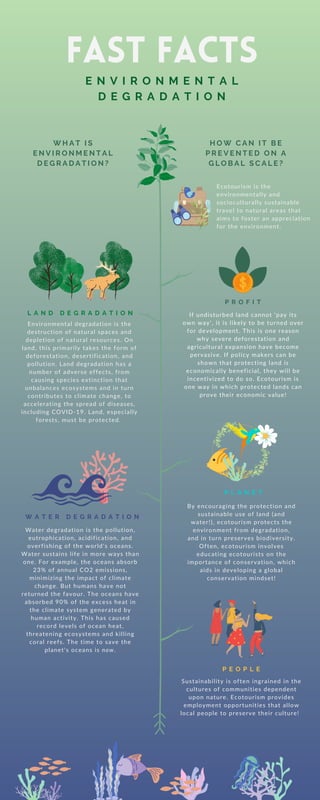 E N V I R O N M E N T A L
D E G R A D A T I O N
FAST FACTS
Water degradation is the pollution,
eutrophication, acidification, and
overfishing of the world's oceans.
Water sustains life in more ways than
one. For example, the oceans absorb
23% of annual CO2 emissions,
minimizing the impact of climate
change. But humans have not
returned the favour. The oceans have
absorbed 90% of the excess heat in
the climate system generated by
human activity. This has caused
record levels of ocean heat,
threatening ecosystems and killing
coral reefs. The time to save the
planet's oceans is now.
If undisturbed land cannot ‘pay its
own way’, it is likely to be turned over
for development. This is one reason
why severe deforestation and
agricultural expansion have become
pervasive. If policy makers can be
shown that protecting land is
economically beneficial, they will be
incentivized to do so. Ecotourism is
one way in which protected lands can
prove their economic value!
W H A T I S
E N V I R O N M E N T A L
D E G R A D A T I O N ?
H O W C A N I T B E
P R E V E N T E D O N A
G L O B A L S C A L E ?
By encouraging the protection and
sustainable use of land (and
water!), ecotourism protects the
environment from degradation,
and in turn preserves biodiversity.
Often, ecotourism involves
educating ecotourists on the
importance of conservation, which
aids in developing a global
conservation mindset!
Sustainability is often ingrained in the
cultures of communities dependent
upon nature. Ecotourism provides
employment opportunities that allow
local people to preserve their culture!
Ecotourism is the
environmentally and
socioculturally sustainable
travel to natural areas that
aims to foster an appreciation
for the environment.
Environmental degradation is the
destruction of natural spaces and
depletion of natural resources. On
land, this primarily takes the form of
deforestation, desertification, and
pollution. Land degradation has a
number of adverse effects, from
causing species extinction that
unbalances ecosystems and in turn
contributes to climate change, to
accelerating the spread of diseases,
including COVID-19. Land, especially
forests, must be protected.
L A N D D E G R A D A T I O N
W A T E R D E G R A D A T I O N
P L A N E T
P E O P L E
P R O F I T
 