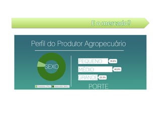 Tudo	para	o	seu	Pet	e	Fazenda.	
 