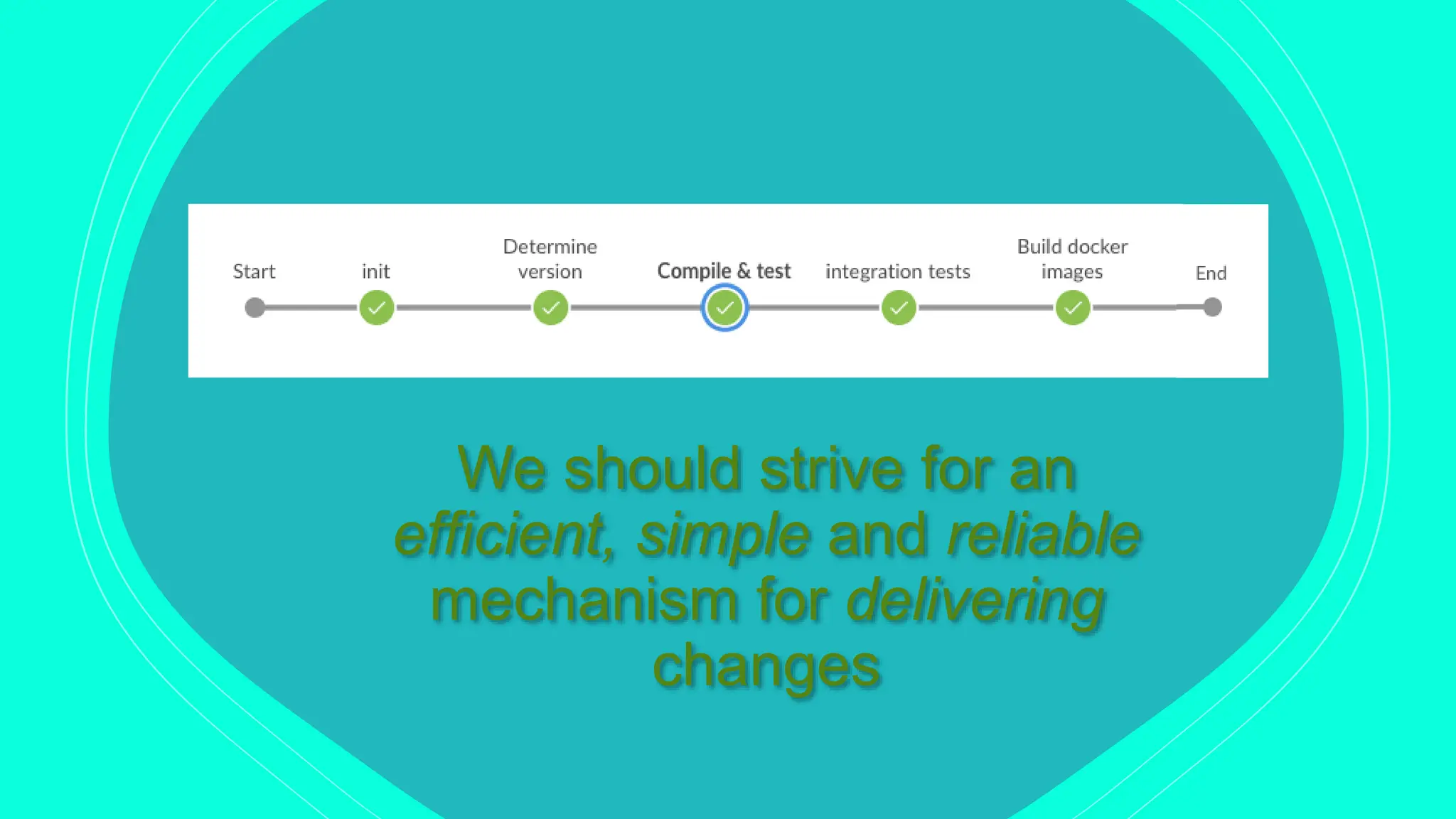 We should strive for an
efficient, simple and reliable
mechanism for delivering
changes
 