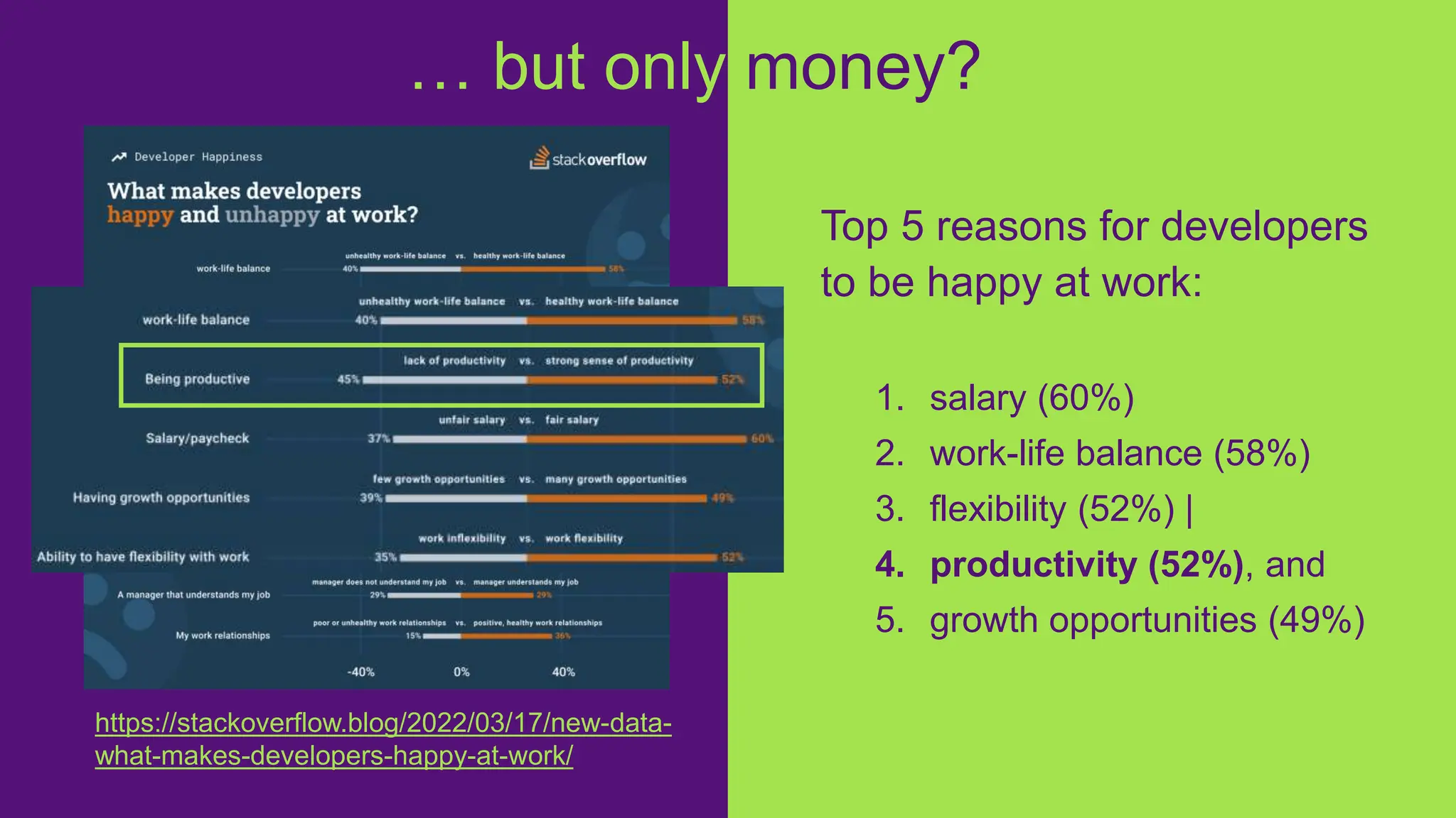 Top 5 reasons for developers
to be happy at work:
1. salary (60%)
2. work-life balance (58%)
3. flexibility (52%) |
4. productivity (52%), and
5. growth opportunities (49%)
… but only money??
https://stackoverflow.blog/2022/03/17/new-data-
what-makes-developers-happy-at-work/
 