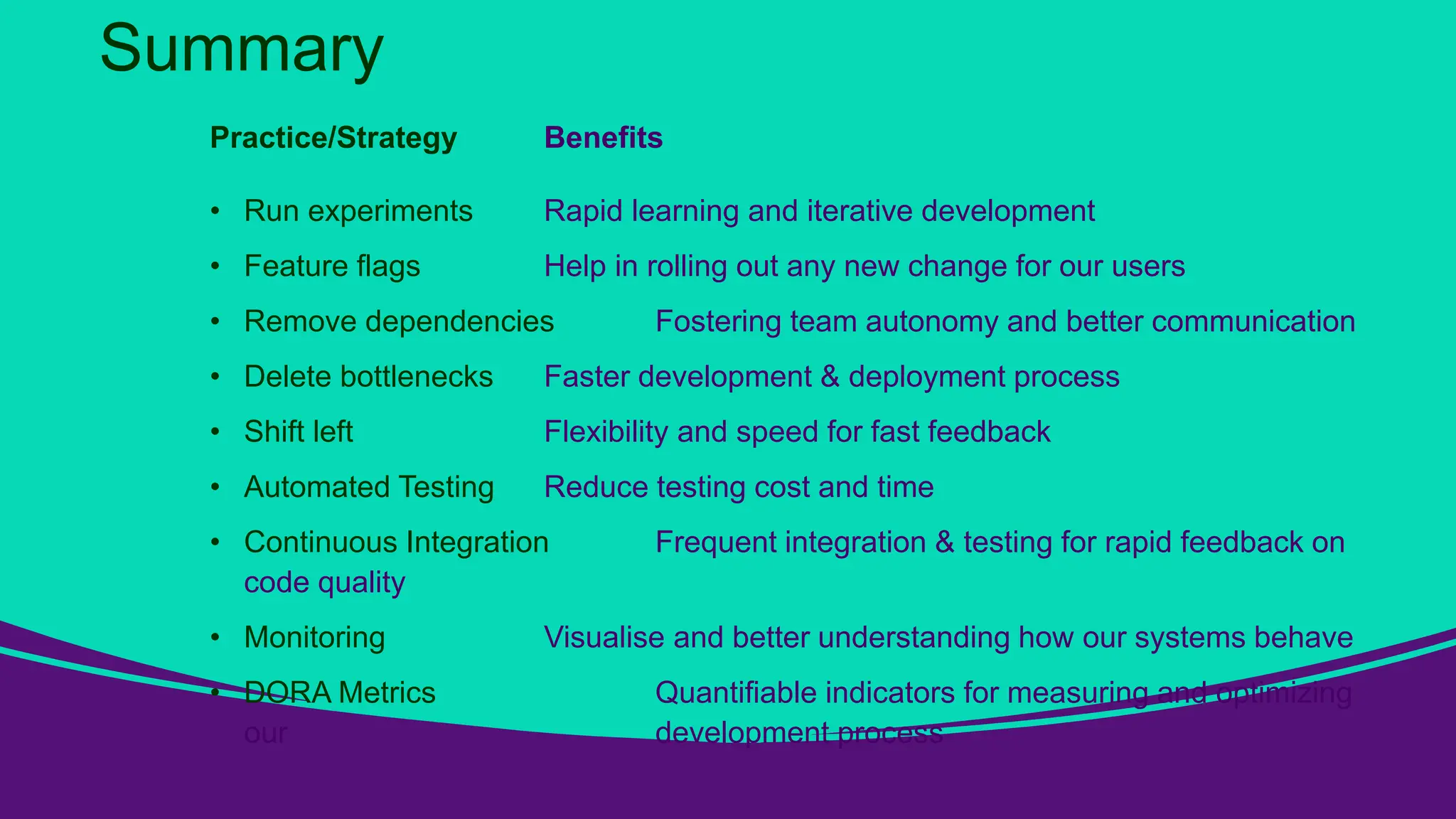 Summary
Practice/Strategy Benefits
• Run experiments Rapid learning and iterative development
• Feature flags Help in rolling out any new change for our users
• Remove dependencies Fostering team autonomy and better communication
• Delete bottlenecks Faster development & deployment process
• Shift left Flexibility and speed for fast feedback
• Automated Testing Reduce testing cost and time
• Continuous Integration Frequent integration & testing for rapid feedback on
code quality
• Monitoring Visualise and better understanding how our systems behave
• DORA Metrics Quantifiable indicators for measuring and optimizing
our development process
 
