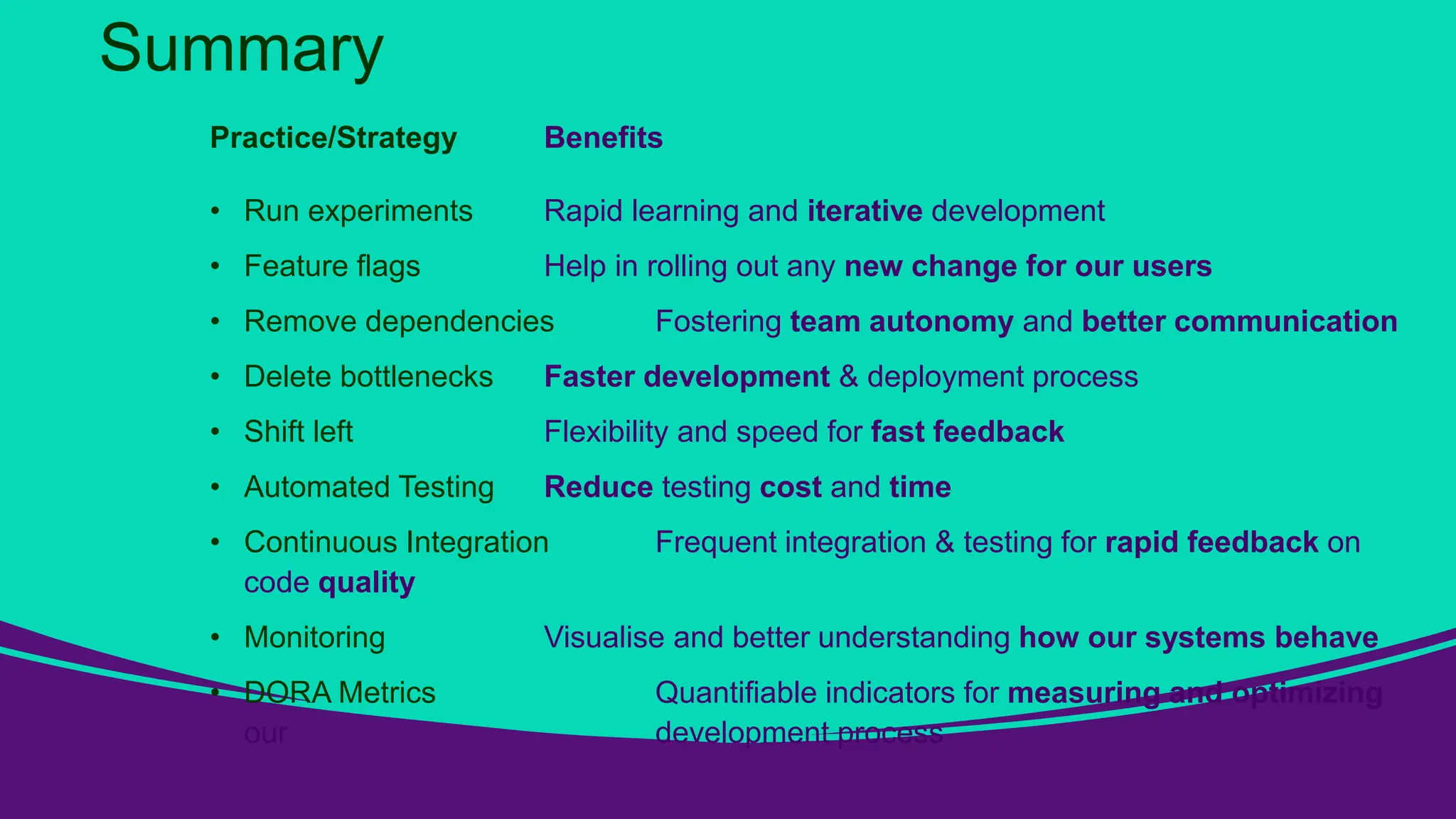 Summary
Practice/Strategy Benefits
• Run experiments Rapid learning and iterative development
• Feature flags Help in rolling out any new change for our users
• Remove dependencies Fostering team autonomy and better communication
• Delete bottlenecks Faster development & deployment process
• Shift left Flexibility and speed for fast feedback
• Automated Testing Reduce testing cost and time
• Continuous Integration Frequent integration & testing for rapid feedback on
code quality
• Monitoring Visualise and better understanding how our systems behave
• DORA Metrics Quantifiable indicators for measuring and optimizing
our development process
 
