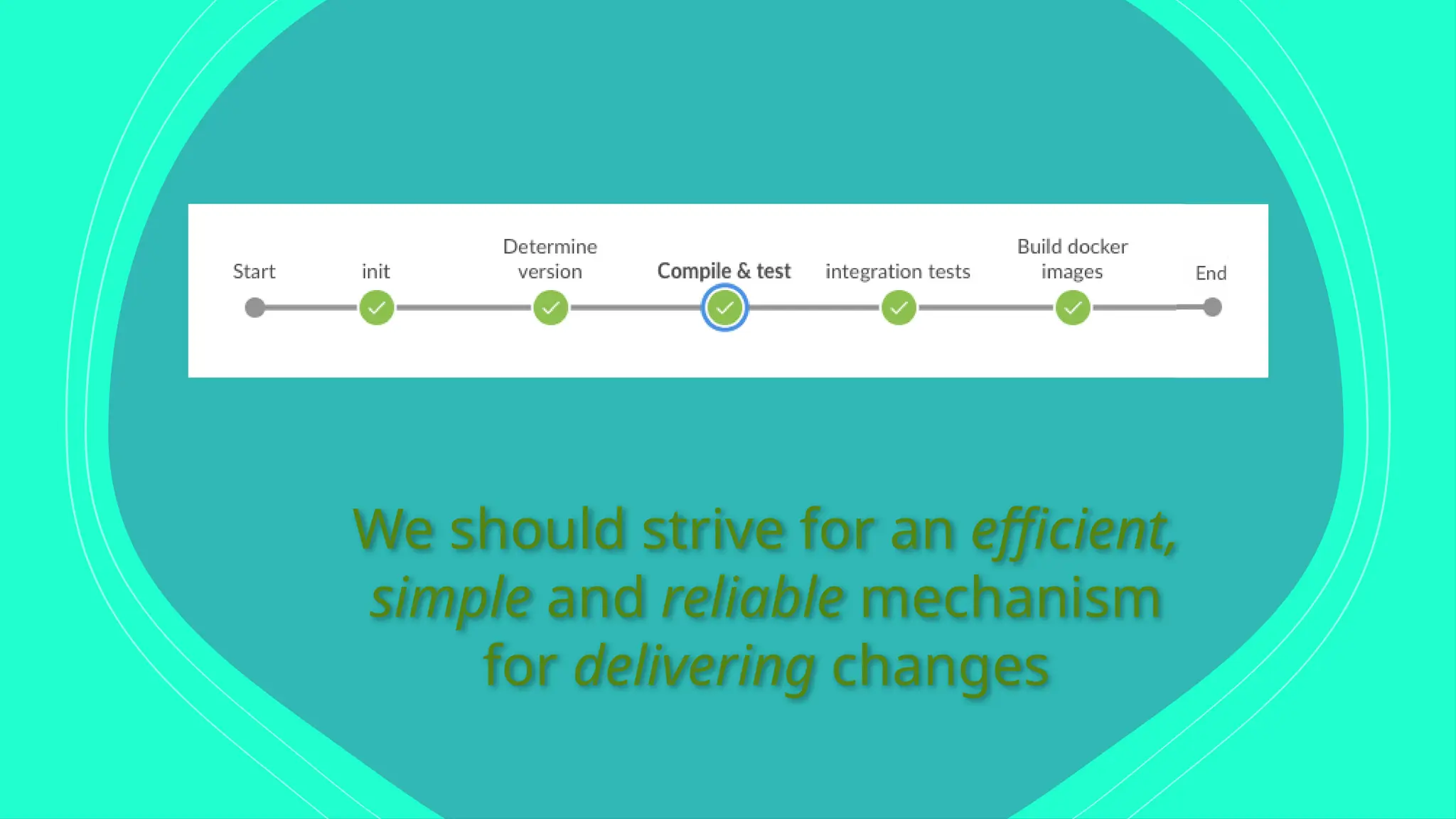 We should strive for an efficient,
simple and reliable mechanism
for delivering changes
 