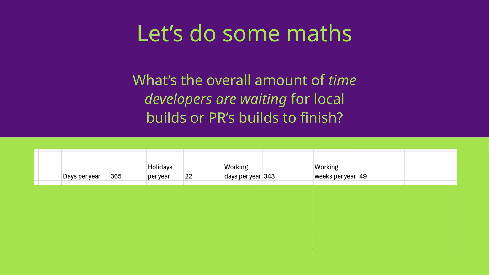 What’s the overall amount of time
developers are waiting for local
builds or PR’s builds to finish?
Let’s do some maths
 