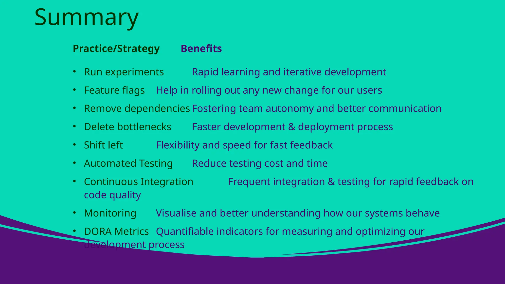 Summary
Practice/Strategy Benefits
• Run experiments Rapid learning and iterative development
• Feature flags Help in rolling out any new change for our users
• Remove dependencies Fostering team autonomy and better communication
• Delete bottlenecks Faster development & deployment process
• Shift left Flexibility and speed for fast feedback
• Automated Testing Reduce testing cost and time
• Continuous Integration Frequent integration & testing for rapid feedback on
code quality
• Monitoring Visualise and better understanding how our systems behave
• DORA Metrics Quantifiable indicators for measuring and optimizing our
development process
 