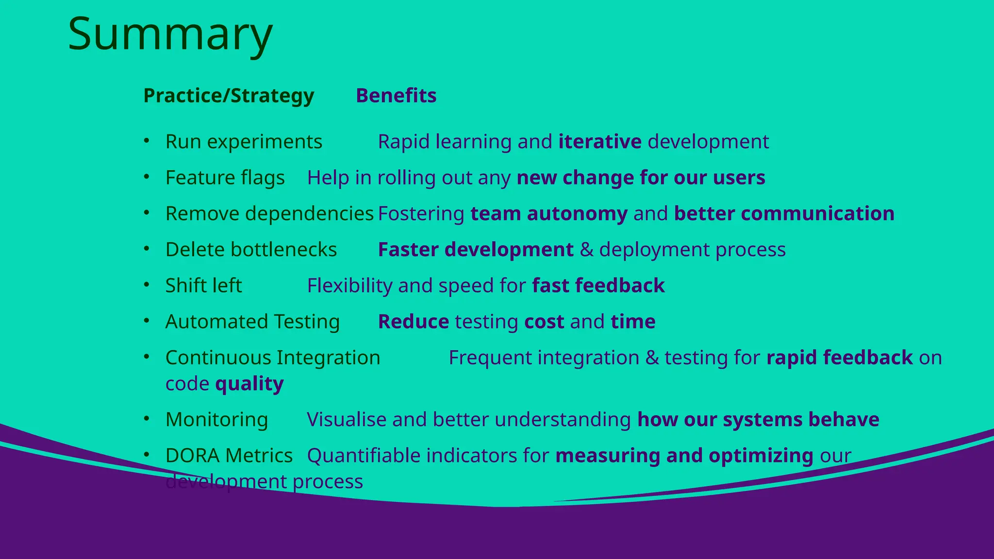 Summary
Practice/Strategy Benefits
• Run experiments Rapid learning and iterative development
• Feature flags Help in rolling out any new change for our users
• Remove dependencies Fostering team autonomy and better communication
• Delete bottlenecks Faster development & deployment process
• Shift left Flexibility and speed for fast feedback
• Automated Testing Reduce testing cost and time
• Continuous Integration Frequent integration & testing for rapid feedback on
code quality
• Monitoring Visualise and better understanding how our systems behave
• DORA Metrics Quantifiable indicators for measuring and optimizing our
development process
 