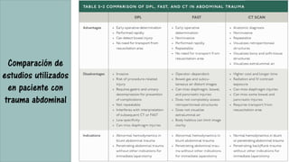 Fast (Focused assessment with sonography for trauma) | PDF