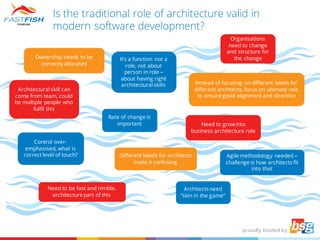 Is the traditional role of architecture valid in
modern software development?
Ownership needs to be
correctly allocated
Architectural skill can
come from team, could
be multiple people who
fulfil this
Control over-
emphasised, what is
correctlevel of touch?
It’s a function not a
role, not about
person in role –
about having right
architectural skills
Rate of change is
important
Different labels for architects
make it confusing
Architects need
“skin in the game”
Instead of focusing on different labels for
different architects, focus on ultimate role
to ensure good alignment and direction
Organisations
need to change
and structure for
the change
Need to be fast and nimble,
architecture part of this
Agile methodology needed –
challenge is how architects fit
into that
Need to growinto
business architecture role
 