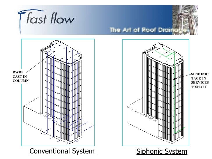 siphonic fastflow rwdp