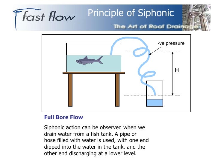 Fastflow Siphonic Systems