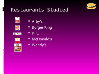 Restaurants Studied Arby’s Burger King KFC McDonald’s Wendy’s 