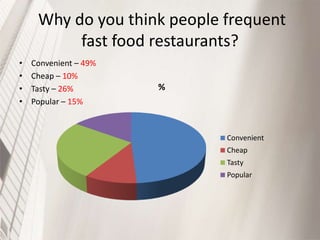 Why do you think people frequent
fast food restaurants?
•
•
•
•

Convenient – 49%
Cheap – 10%
Tasty – 26%
Popular – 15%

%

Convenient
Cheap
Tasty
Popular

 