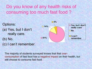 Options:
(a) Yes, but I don’t
really care.
(b) No.
(c) I can’t remember.
81%
5%
14%
Yes, but I don't
really care
No
I can't
remember
The majority of students surveyed knows that that over-
consumption of fast food has a negative impact on their health, but
still choose to consume fast food.
Do you know of any health risks of
consuming too much fast food ?
 