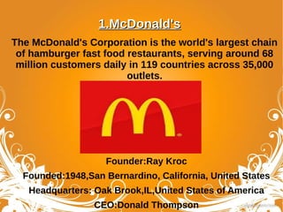 Best Fast Food Restaurants Chains in the World