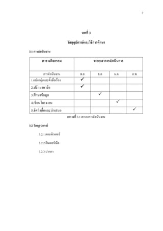 7
บทที่ 3
วัสดุอุปกรณและวิธีการศึกษา
3.1 การดําเนินงาน
ตารางกิจกรรม ระยะเลาการดําเนินการ
การดําเนินงาน พ.ย ธ.ค ม.ค ก.พ
1.แบงกลุมและตั้งซื่อเรื่อง 
2.ปรึกษาหารือ 
3.ศึกษาขอมูล 
4.เขียนโครงงาน 
5.จัดทําสื่อและนําเสนอ 
ตารางที่ 3.1 ตารางการดําเนินงาน
3.2 วัสดุอุปกรณ
3.2.1.คอมพิวเตอร
3.2.2.อินเตอรเน็ต
3.2.3.ปากกา
 