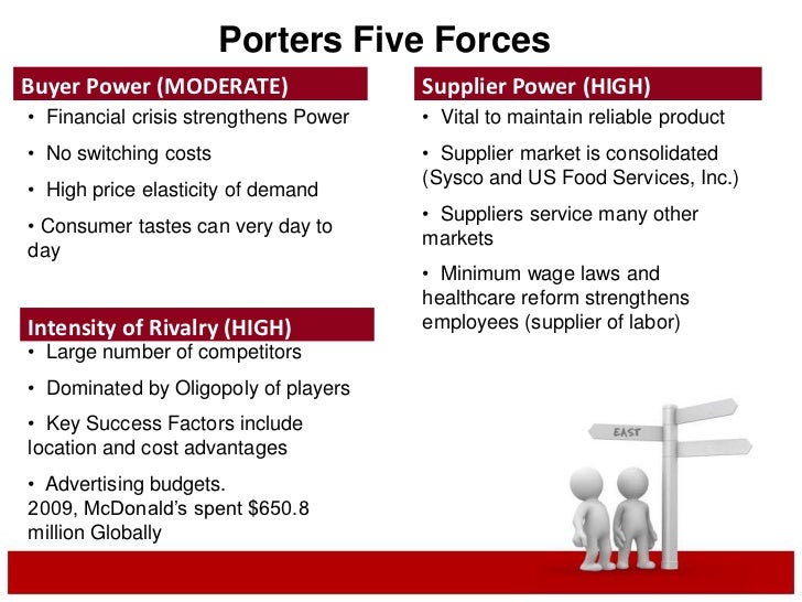 porter 5 forces restaurant industry