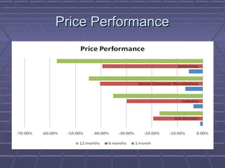 Price PerformancePrice Performance
 