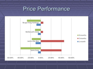 Price PerformancePrice Performance
 