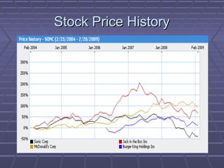 Stock Price HistoryStock Price History
 