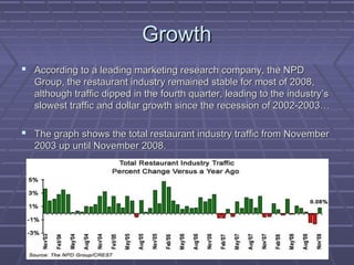 GrowthGrowth
 According to a leading marketing research company, the NPDAccording to a leading marketing research company, the NPD
Group, the restaurant industry remained stable for most of 2008,Group, the restaurant industry remained stable for most of 2008,
although traffic dipped in the fourth quarter, leading to the industry’salthough traffic dipped in the fourth quarter, leading to the industry’s
slowest traffic and dollar growth since the recession of 2002-2003…slowest traffic and dollar growth since the recession of 2002-2003…
 The graph shows the total restaurant industry traffic from NovemberThe graph shows the total restaurant industry traffic from November
2003 up until November 2008.2003 up until November 2008.
 