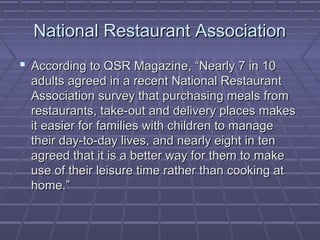 National Restaurant AssociationNational Restaurant Association
 According to QSR Magazine, “Nearly 7 in 10According to QSR Magazine, “Nearly 7 in 10
adults agreed in a recent National Restaurantadults agreed in a recent National Restaurant
Association survey that purchasing meals fromAssociation survey that purchasing meals from
restaurants, take-out and delivery places makesrestaurants, take-out and delivery places makes
it easier for families with children to manageit easier for families with children to manage
their day-to-day lives, and nearly eight in tentheir day-to-day lives, and nearly eight in ten
agreed that it is a better way for them to makeagreed that it is a better way for them to make
use of their leisure time rather than cooking atuse of their leisure time rather than cooking at
home.”home.”
 
