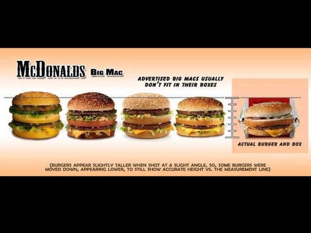 Fast Food Ads vs Reality | PPT