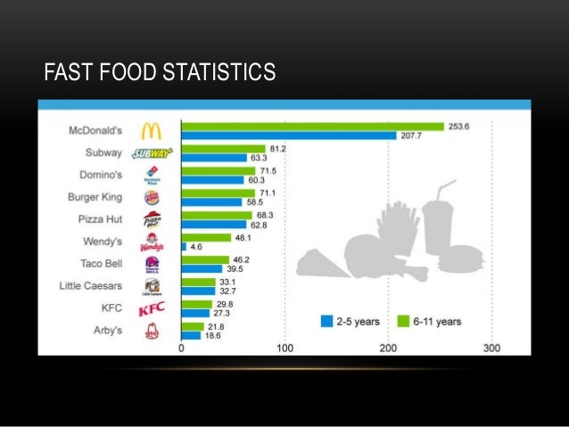 Fast Food Unhealthy Statistics Fast Food Unhealthy Statistics