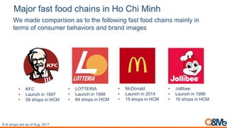 Major fast food chains in Ho Chi Minh
We made comparison as to the following fast food chains mainly in
terms of consumer behaviors and brand images
# of shops are as of Aug, 2017
• KFC
• Launch in 1997
• 58 shops in HCM
• LOTTERIA
• Launch in 1998
• 84 shops in HCM
• McDonald
• Launch in 2014
• 15 shops in HCM
• Jollibee
• Launch in 1996
• 16 shops in HCM
 