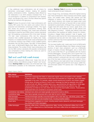 Fast Food FACTS 2013	 19
A few additional meal combinations met all criteria for
elementary school-aged children, totaling 33 possible
healthy combinations (0.6%). Qualifying meals offered by
the restaurants in our 2010 analysis increased from 15 to
19 combinations. In addition to combinations from Subway,
Arby’s, and Burger King, Jack in the Box offered two options
that met all criteria for this age group.
Figure 1 shows the percent of kids’ meal combinations with
healthy NPI scores that met calorie and sodium limits for
preschool and elementary school-age children. This figure
also shows the percent of combinations meeting other
established nutrition standards. Kids’ meals were somewhat
more likely to meet the new CFBAI uniform nutrition standards
with 153 qualifying combinations (3% of the total). Similarly,
176 kids’ meal combinations (3%) met the restaurant
industry’s Kids LiveWell standards for healthy kids’ meals.
However, it is notable that 97% of kids’ meal combinations did
not meet the industry’s own CFBAI or Kids LiveWell nutrition
standards. Not one Dairy Queen, Taco Bell, or Panera Bread
kids’ meal, or McDonald’s Mighty Kids’ Meal, met either of
these standards. The number of kids’ meal combinations that
met the IWG nutrition standards (34 possible combinations)
was comparable to those meeting the criteria we used for
preschool-age children.
Best and worst kids’ meal choices
Although few restaurants offered kids’ meals that met all
nutrition criteria, most offered a range of “better” and “worse”
meals. Ranking Table 1 provides a list of the best kids’ meal
combinations available at the restaurants included in this
analysis. Ranking Table 2 provides the least healthy kids’
meal combinations at each restaurant.
Arby’s, Burger King, and Subway offered the highest-ranking
kids’ meal combinations. Arby’s macaroni and cheese, apple
slices, and bottled water, totaling 205 calories and 350
milligrams of sodium, was the lowest-calorie healthy kids’
meal. Arby’s macaroni and cheese and apple sides could
also be combined with plain or flavored milk to meet nutrition
standards for preschoolers. At Burger King, a 4-piece chicken
nugget meal with sweet and sour sauce, apple slices, and
fat free milk was the healthiest option at 265 calories and
430 milligrams of sodium. Subway also offered a few meal
combinations that qualified as healthy choices for children,
including a Veggie Delite sandwich, side of apples, and
100% juice or plain low fat milk. Some restaurants also offered
unsweetened iced tea with their kids’ meals, which met the
nutrition criteria but may not be appropriate for young children
due to caffeine content.
The five least healthy kids’ meals were found at McDonald’s
and Sonic. McDonald’s Mighty Kids’ Meals contained larger
portions of each meal component, such as a McDouble
burger or 6-piece Chicken McNuggets, plus a small drink
(16 oz) and small fries (71 g) (compared with the 4-piece
Chicken McNuggets, 12-ounce drink, and 31-gram fries in its
Happy Meal). At Sonic, the Jr. Deluxe cheeseburger or grilled
cheese sandwich combined with tots and a slush provided
two of the five least nutritious meals in this analysis. Chick-
fil-A also offered a very high-calorie meal: its 6-piece chicken
(non-grilled) nuggets with buttermilk ranch sauce, waffle fries,
and lemonade totaled 770 calories and 1,135 milligrams of
sodium.
Results
Main menu items
Main menus	 Definitions
Main menu items	 Each food or beverage item listed on restaurants’ regular menus and posted on their websites
	 in February 2013.12
All components of menu items are evaluated as a single item, even when listed
	 separately on the menu. For example, salads include dressing and croutons, and chicken nuggets
	 include sauce. All sizes and flavors of each food or beverage are listed as separate menu items,
	 as well as foods with different available options (e.g., egg sandwiches with egg whites or whole eggs,
	 mashed potatoes with or without gravy). Food items customized by the customer (e.g., deli
	 sandwiches) are listed as two menu items: the most and the least healthy versions. Foods sold as
	 family-sized items are converted to one-person portion sizes.
Lunch/dinner main dishes	 Individual menu items and meals typically consumed for lunch or dinner.
Lunch/dinner sides	 Menu items typically consumed with a main dish for lunch or dinner.
Side beverages	 Individual beverages typically consumed together with a main dish (e.g., soft drinks, juices, milk).
Breakfast items	 Individual main dish and side breakfast foods, including breakfast platters.
Snack items	 Individual items suggested as a snack, including sweet snacks (desserts) and snack beverages
	 (e.g. shakes and frozen beverages).
Coffee beverages	 Specialty coffee drinks, including cappuccinos, lattes, mochas, and flavored coffees (hot or iced).
	 Plain coffee is categorized as a side beverage, and frozen coffee drinks are categorized as snack
	beverages.
 