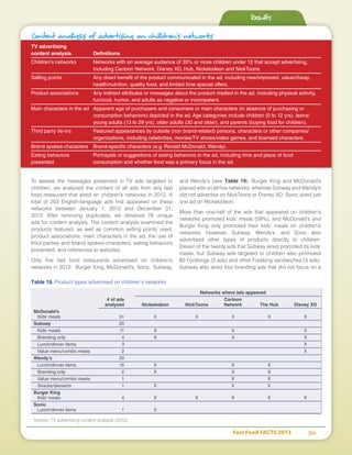 Fast Food FACTS 2013	 36
Content analysis of advertising on children’s networks
TV advertising
content analysis	 Definitions
Children's networks	 Networks with an average audience of 35% or more children under 12 that accept advertising,
	 including Cartoon Network, Disney XD, Hub, Nickelodeon and NickToons.
Selling points	 Any direct benefit of the product communicated in the ad, including new/improved, value/cheap,
	 health/nutrition, quality food, and limited time special offers.
Product associations	 Any indirect attributes or messages about the product implied in the ad, including physical activity,
	 fun/cool, humor, and adults as negative or incompetent.
Main characters in the ad	 Apparent age of purchasers and consumers or main characters (in absence of purchasing or
	 consumption behaviors) depicted in the ad. Age categories include children (0 to 12 yrs), teens/
	 young adults (13 to 29 yrs), older adults (30 and older), and parents (buying food for children).
Third party tie-ins 	 Featured appearances by outside (non brand-related) persons, characters or other companies/
	 organizations, including celebrities, movies/TV shows/video games, and licensed characters.
Brand spokes-characters 	 Brand-specific characters (e.g. Ronald McDonald, Wendy).
Eating behaviors 	 Portrayals or suggestions of eating behaviors in the ad, including time and place of food
presented	 consumption and whether food was a primary focus in the ad.
Results
To assess the messages presented in TV ads targeted to
children, we analyzed the content of all ads from any fast
food restaurant that aired on children’s networks in 2012. A
total of 203 English-language ads first appeared on these
networks between January 1, 2012 and December 31,
2012. After removing duplicates, we obtained 76 unique
ads for content analysis. The content analysis examined the
products featured, as well as common selling points used,
product associations, main characters in the ad, the use of
third parties and brand spokes-characters, eating behaviors
presented, and references to websites.
Only five fast food restaurants advertised on children’s
networks in 2012: Burger King, McDonald’s, Sonic, Subway,
and Wendy’s (see Table 19). Burger King and McDonald’s
placed ads on all five networks, whereas Subway and Wendy’s
did not advertise on NickToons or Disney XD. Sonic aired just
one ad on Nickelodeon.
More than one-half of the ads that appeared on children’s
networks promoted kids’ meals (59%), and McDonald’s and
Burger King only promoted their kids’ meals on children’s
networks. However, Subway, Wendy’s, and Sonic also
advertised other types of products directly to children.
Eleven of the twenty ads that Subway aired promoted its kids’
meals, but Subway ads targeted to children also promoted
$5 Footlongs (2 ads) and other Footlong sandwiches (3 ads).
Subway also aired four branding ads that did not focus on a
Table 19. Product types advertised on children’s networks
	 Networks where ads appeared
	 # of ads 			 Cartoon
	 analyzed	 Nickelodeon	 NickToons	 Network	 The Hub	 Disney XD
McDonald’s
Kids’ meals	 31	 X	 X	 X	 X	 X
Subway	 20					
Kids’ meals	 11	 X		 X		 X
Branding only	 4	 X		 X		 X
Lunch/dinner items	 3					 X
Value menu/combo meals	 2					 X
Wendy’s	 20					
Lunch/dinner items	 16	 X		 X	 X	
Branding only	 2	 X		 X	 X	
Value menu/combo meals	 1			 X	 X	
Snacks/desserts	 1	 X		 X	 X	
Burger King
Kids’ meals	 4	 X	 X	 X	 X	 X
Sonic
Lunch/dinner items	 1	 X				
Source: TV advertising content analysis (2012)
 