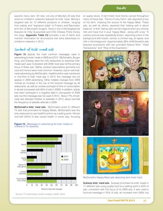 Fast Food FACTS 2013	 37
specific menu item. Of note, not one of Wendy’s 20 ads that
aired on children’s networks featured its kids’ meal. Wendy’s
targeted ads for 12 different products to children, ranging
from salads and “signature sides” to Frosty’s and Baconator
and Son of Baconator burgers. Sonic’s one child-targeted ad
featured its Holy Guacamole and Chili Cheese Fritos Coney
hot dogs. Appendix Table C2 provides a list of items and
nutrition information for all products that were advertised on
children’s networks in 2012.
Content of kids’ meal ads
Figure 10 depicts the most common messages used in
advertising for kids’ meals in 2009 and 2012. McDonald’s, Burger
King, and Subway were the only restaurants to advertise kids’
meals each year. Consistent with 2009, food was not the primary
focus of these ads. Rather, product associations (primarily fun/
cool and humor) were most common. However, due to new kids’
meal advertising by McDonald’s, health/nutrition was mentioned
in one-third of kids’ meal ads in 2012; this message did not
appear in 2009 advertising. Other notable changes from 2009
include an increase in the use of the fun/cool message by all
restaurants, as well as unclear portrayal of time of consumption
in all ads (compared with 60% of ads in 2009). In addition, adults
had been portrayed in a negative light in one-quarter of 2009
ads, but this message was not used in 2012. About 17% of kids’
meal ads directed children to websites in 2012, about one-half
the frequency of website referrals in 2009.
McDonald’s kids’ meal ads. McDonald’s aired 31 different
TV ads that promoted its Happy Meals. McDonald’s was the
only restaurant to use health/nutrition as a selling point. Almost
one-half (45%) of ads touted health in some way, focusing
on apple slices. A farm-fresh food theme carried throughout
many of these ads. “Ferris’s Funky Farm” ads depicted a boy
on his farm, implying the source of the Happy Meal. These
ads, as well as others, asserted that “eating well is about
balance” or that “eating right can be magical when you choose
milk and have fruit in your Happy Meal…along with a toy.” A
cartoon picture was repeatedly shown, depicting a farm in the
background with bread, carrots, a chicken leg, an apple, and
milk in the foreground. Approximately 36% of McDonald’s ads
featured promotions with two animated feature films: “Hotel
Transylvania” and “Rise of the Guardians.”
McDonald’s Happy Meal ads depicting farm-fresh food
Subway kids’ meal ads. Subway promoted its kids’ meals in
11 different ads using quality food as a selling point in 82% of
ads, consistent with the focus of its 2009 ads. It also used a
fun/cool message in 55% of ads, an increase from 2009, but
Fun/cool
Humor
Health/
nutrition
Quality
food
Movie/TV/
video games
Licensed
characters
Consumption
time unclear
0 10 20 30 40 50 60 70 80 90 100
Percent of ads with message
Figure 10. Messages in advertising for kids’ meals on
children’s TV networks
Source: TV advertising content analysis (2009, 2012)
■ 2012
■ 2009
Results
 