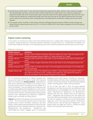 Results
Fast Food FACTS	 44
Digital media marketing
In this section, we examine four types of fast food marketing that occur in digital media: websites sponsored by fast food
companies, display advertising on third-party websites, marketing on mobile devices (i.e., smartphones and tablets), and
social media marketing. We report on the marketing practices of the 18 fast food restaurants that are the focus of this report.
Website exposure
Website exposure	 Definitions
Average monthly unique 	 Average number of different individuals visiting the website each month. Data are reported for the
visitors22
	 following demographic groups: children (2-11 years) and teens (12-17 years).
Average visits per 	 Average number of times each unique visitor (in each demographic group) visits the website each
month23
	month.
Average pages per 	 Average number of pages viewed each month by each visitor (in each demographic group) to the
month24
	website.
Average minutes per visit	 Average number of minutes each visitor (in each demographic group) spends on the website each
	 time he or she visits.
Targeted index by age25
	 The percent of visitors to the website that are children or teens divided by the percent of child or
	 teen visitors to the internet in total. A targeted index greater than 100 indicates that children or
	 teens are more likely to visit the website compared to other websites.
The 18 restaurants sponsored 32 different websites with
enough youth visitors (2-17 years) to obtain 2012 exposure
data from comScore (see Ranking Table 8). Additionally, two
Papa John’s websites were included in this analysis due to
very high visits by youth to the restaurant’s main website, for a
total of 34 websites. One new website was introduced since
our 2009 analysis (McDonald’s PlayatMcD.com), while 14 sites
were discontinued or no longer had enough unique visitors to
be measured by comScore, including three previously popular
children’s sites: WendysKids.com (Wendy’s), ClubBK.com
(Burger King), and DeeQs.com (Dairy Queen).
Table 25 describes the 20 websites with the most youth visitors
in 2012. The most common features found on these sites
included menus, nutrition information, promotions, and store
locators. Online ordering was also featured on many of the most
popular sites for youth, including PizzaHut.com, Dominos.com,
PapaJohns.com, and Subway.com. TacoBell.com and
JackInTheBox.com further engaged youth by prominently
displaying social media features, including the restaurants’
Facebook feeds and YouTube videos. HappyMeal.com was the
only site on this list that contained content specifically targeting
children, including games, videos, and toy promotions.
Of the 34 sites with data in 2012, two pizza websites
(PizzaHut.com and Dominos.com) and two McDonald’s sites
(McDonalds.com and HappyMeal.com) had the most youth
visitors. PapaJohns.com, Subway.com, and Starbucks.com
followed, each with over 100,000 unique youth visitors per
month. Engagement with PapaJohns.com was higher than
that of any other fast food website in 2012: young visitors to the
site spent on average six minutes per visit and visited eleven
pages per month. Two other pizza websites, PizzaHut.com
and Dominos.com, also had high youth engagement: young
people visited five pages per month on average and spent
three to five minutes per visit to these sites.
■	 Overall, teens saw 20% fewer TV ads for fast food restaurants compared with adults. However, these numbers are higher
than expected given that teens watch 30% fewer minutes of television than adults watch. A few restaurants appeared to
target teens directly with ads for several product types. Starbucks coffee had the highest targeted ratio: teens saw 50% more
of these ads than adults saw. Compared with adults, teens also saw more ads for Taco Bell lunch/dinner items and value/
combo meals; Sonic lunch/dinner items, snacks/desserts, and breakfast items; and Wendy’s healthy options and snacks/
desserts.
■	 The average number of calories in Dairy Queen, Subway, and Burger King ads viewed by children and Dairy Queen and
Burger King ads viewed by teens went up by 10% or more from 2009 to 2012. Dairy Queen averaged more than 900 calories
per ad in 2012.
 