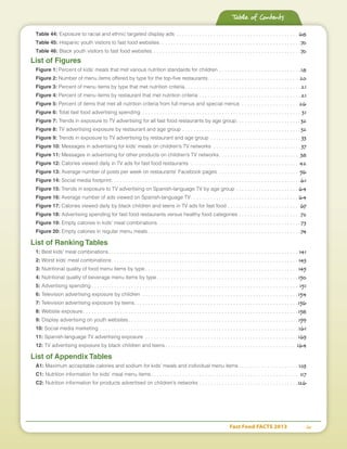 Fast Food FACTS 2013	 iv
Table 44: Exposure to racial and ethnic targeted display ads . . . . . . . . . . . . . . . . . . . . . . . . . . . . . . . . . . . . . . . . . . . . 68
Table 45: Hispanic youth visitors to fast food websites . . . . . . . . . . . . . . . . . . . . . . . . . . . . . . . . . . . . . . . . . . . . . . . . . 70
Table 46: Black youth visitors to fast food websites . . . . . . . . . . . . . . . . . . . . . . . . . . . . . . . . . . . . . . . . . . . . . . . . . . . . 70
List of Figures
Figure 1: Percent of kids’ meals that met various nutrition standards for children . . . . . . . . . . . . . . . . . . . . . . . . . . . . . 18
Figure 2: Number of menu items offered by type for the top-five restaurants . . . . . . . . . . . . . . . . . . . . . . . . . . . . . . . . 20
Figure 3: Percent of menu items by type that met nutrition criteria . . . . . . . . . . . . . . . . . . . . . . . . . . . . . . . . . . . . . . . .  21
Figure 4: Percent of menu items by restaurant that met nutrition criteria . . . . . . . . . . . . . . . . . . . . . . . . . . . . . . . . . . . .  21
Figure 5: Percent of items that met all nutrition criteria from full menus and special menus . . . . . . . . . . . . . . . . . . . . . 26
Figure 6: Total fast food advertising spending . . . . . . . . . . . . . . . . . . . . . . . . . . . . . . . . . . . . . . . . . . . . . . . . . . . . . . . .  31
Figure 7: Trends in exposure to TV advertising for all fast food restaurants by age group . . . . . . . . . . . . . . . . . . . . . . 32
Figure 8: TV advertising exposure by restaurant and age group . . . . . . . . . . . . . . . . . . . . . . . . . . . . . . . . . . . . . . . . . . 32
Figure 9: Trends in exposure to TV advertising by restaurant and age group . . . . . . . . . . . . . . . . . . . . . . . . . . . . . . . .  33
Figure 10: Messages in advertising for kids’ meals on children’s TV networks . . . . . . . . . . . . . . . . . . . . . . . . . . . . . . . 37
Figure 11: Messages in advertising for other products on children’s TV networks . . . . . . . . . . . . . . . . . . . . . . . . . . . . 38
Figure 12: Calories viewed daily in TV ads for fast food restaurants . . . . . . . . . . . . . . . . . . . . . . . . . . . . . . . . . . . . . . . 42
Figure 13: Average number of posts per week on restaurants’ Facebook pages . . . . . . . . . . . . . . . . . . . . . . . . . . . . . 56
Figure 14: Social media footprint . . . . . . . . . . . . . . . . . . . . . . . . . . . . . . . . . . . . . . . . . . . . . . . . . . . . . . . . . . . . . . . . . . 61
Figure 15: Trends in exposure to TV advertising on Spanish-language TV by age group . . . . . . . . . . . . . . . . . . . . . .  64
Figure 16: Average number of ads viewed on Spanish-language TV . . . . . . . . . . . . . . . . . . . . . . . . . . . . . . . . . . . . .  64
Figure 17: Calories viewed daily by black children and teens in TV ads for fast food . . . . . . . . . . . . . . . . . . . . . . . . . . 67
Figure 18: Advertising spending for fast food restaurants versus healthy food categories . . . . . . . . . . . . . . . . . . . . . . 72
Figure 19: Empty calories in kids’ meal combinations . . . . . . . . . . . . . . . . . . . . . . . . . . . . . . . . . . . . . . . . . . . . . . . . . . 73
Figure 20: Empty calories in regular menu meals  . . . . . . . . . . . . . . . . . . . . . . . . . . . . . . . . . . . . . . . . . . . . . . . . . . . . . 74
List of Ranking Tables
1: Best kids’ meal combinations . . . . . . . . . . . . . . . . . . . . . . . . . . . . . . . . . . . . . . . . . . . . . . . . . . . . . . . . . . . . . . . . . . . 141
2: Worst kids’ meal combinations . . . . . . . . . . . . . . . . . . . . . . . . . . . . . . . . . . . . . . . . . . . . . . . . . . . . . . . . . . . . . . . . .  143
3: Nutritional quality of food menu items by type  . . . . . . . . . . . . . . . . . . . . . . . . . . . . . . . . . . . . . . . . . . . . . . . . . . . . .  145
4: Nutritional quality of beverage menu items by type . . . . . . . . . . . . . . . . . . . . . . . . . . . . . . . . . . . . . . . . . . . . . . . . .  150
5: Advertising spending  . . . . . . . . . . . . . . . . . . . . . . . . . . . . . . . . . . . . . . . . . . . . . . . . . . . . . . . . . . . . . . . . . . . . . . . . . 151
6: Television advertising exposure by children . . . . . . . . . . . . . . . . . . . . . . . . . . . . . . . . . . . . . . . . . . . . . . . . . . . . . . . 154
7: Television advertising exposure by teens . . . . . . . . . . . . . . . . . . . . . . . . . . . . . . . . . . . . . . . . . . . . . . . . . . . . . . . . . 156
8: Website exposure . . . . . . . . . . . . . . . . . . . . . . . . . . . . . . . . . . . . . . . . . . . . . . . . . . . . . . . . . . . . . . . . . . . . . . . . . . . 158
9: Display advertising on youth websites . . . . . . . . . . . . . . . . . . . . . . . . . . . . . . . . . . . . . . . . . . . . . . . . . . . . . . . . . . .  159
10: Social media marketing . . . . . . . . . . . . . . . . . . . . . . . . . . . . . . . . . . . . . . . . . . . . . . . . . . . . . . . . . . . . . . . . . . . . . .  161
11: Spanish-language TV advertising exposure . . . . . . . . . . . . . . . . . . . . . . . . . . . . . . . . . . . . . . . . . . . . . . . . . . . . . . 163
12: TV advertising exposure by black children and teens . . . . . . . . . . . . . . . . . . . . . . . . . . . . . . . . . . . . . . . . . . . . . . 164
List of Appendix Tables
A1: Maximum acceptable calories and sodium for kids’ meals and individual menu items  . . . . . . . . . . . . . . . . . . . .  103
C1: Nutrition information for kids’ meal menu items . . . . . . . . . . . . . . . . . . . . . . . . . . . . . . . . . . . . . . . . . . . . . . . . . . . . 117
C2: Nutrition information for products advertised on children’s networks . . . . . . . . . . . . . . . . . . . . . . . . . . . . . . . . . . . 126
Table of Contents
 