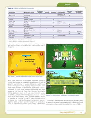 Fast Food FACTS 2013	 53
Results
and use their fingers to guide their pet to achieve the goal of
the game.
McDonald’s child-targeted advergame mobile application
As in 2009, restaurant locators were a popular feature of
mobile applications. All restaurants allowed users to click a
button to submit the current location of the phone and receive
a list of nearby restaurants. Ordering and special offers were
more widely available on smartphone applications in 2013,
compared to 2009. Some ordering applications were very
engaging. For example, Pizza Hut, Domino’s, and Papa
John’s application users could fully customize their pizzas
by adding toppings and selecting a crust to create a virtual
pizza on the phone screen. These apps also offered a choice
of “delivery” or “carryout.” Pizza Hut users could add sauce
or cheese to a virtual bowl if pasta or wings were desired.
“Special offer” functions provided coupons or deals that
could be presented to cashiers upon ordering. McDonald’s
“Promotions” featured deals on new individual menu items.
In addition, five restaurants allowed users to look up nutrition
information on their mobile phones (up from one in 2009).
Table 35. Mobile smartphone applications
		 Restaurant				 Nutrition	 Social media
Restaurant	 Application name	 locator	 Games	 Ordering	 Special offers	 info	 features*
					Promotions for
McDonald's	 McDonald's	 X			 new products	 X	
	 McPlay		X				
Subway	 Subway Express	 X		X			
Burger King	 Burger King Rewards	 X			 Coupons		
Pizza Hut	 Pizza Hut	 X		 X	 Coupons/deals		
Taco Bell	 Taco Bell	 X				 X	 FB, TW, YT
Wendy's	 My Wendy's	 X		X		 X	
	 Pet Play Games		 X				
Domino's	 Domino's Pizza USA	 X		 X	 Coupons		
Dunkin’ Donuts	 Dunkin'	 X			 Coupons	 X	 FB,TW
Starbucks	 Starbucks	 X				 X	 FB
Papa John's	 Papa John's Pizza	 X		 X	 Coupons/deals		
Chick-fil-A	 CFA Ordering	 X		X			
*FB = Facebook, TW = Twitter, YT = YouTube
Source: Analysis of mobile applications (July 2013)
Wendy’s child-targeted advergame mobile application
 