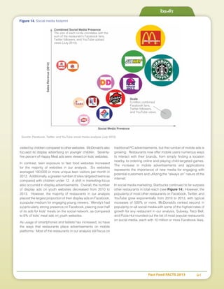 Fast Food FACTS 2013	 61
visited by children compared to other websites. McDonald’s also
focused its display advertising on younger children. Seventy-
five percent of Happy Meal ads were viewed on kids’ websites.
In contrast, teen exposure to fast food websites increased
for the majority of websites in our analysis. Six websites
averaged 100,000 or more unique teen visitors per month in
2012. Additionally, a greater number of sites targeted teens as
compared with children under 12. A shift in marketing focus
also occurred in display advertisements. Overall, the number
of display ads on youth websites decreased from 2010 to
2013. However, the majority of restaurants in our analysis
placed the largest proportion of their display ads on Facebook,
a popular medium for engaging young viewers. Wendy’s had
a particularly strong presence on Facebook, placing over half
of its ads for kids’ meals on the social network, as compared
to 6% of kids’ meal ads on youth websites.
As usage of smartphones and tablets has increased, so have
the ways that restaurants place advertisements on mobile
platforms. Most of the restaurants in our analysis still focus on
traditional PC advertisements, but the number of mobile ads is
growing. Restaurants now offer mobile users numerous ways
to interact with their brands, from simply finding a location
nearby, to ordering online and playing child-targeted games.
The increase in mobile advertisements and applications
represents the importance of new media for engaging with
potential customers and utilizing the “always on” nature of the
internet.
In social media marketing, Starbucks continued to far surpass
other restaurants in total reach (see Figure 14). However, the
popularity of most other restaurants on Facebook, Twitter, and
YouTube grew exponentially from 2010 to 2013, with typical
increases of 500% or more. McDonald’s ranked second in
popularity on all social media with some of the highest rates of
growth for any restaurant in our analysis. Subway, Taco Bell,
and Pizza Hut rounded out the list of most popular restaurants
on social media, each with 10 million or more Facebook likes.
Results
Figure 14. Social media footprint
Source: Facebook, Twitter, and YouTube social media analysis (July 2013)
Combined Social Media Presence
The size of each circle correlates with the
sum of the restaurant’s Facebook fans,
Twitter followers, and YouTube upload
views (July 2013).
SalesRevenue(2012)
Social Media Presence
Scale
5 million combined
Facebook fans,
Twitter followers,
and YouTube views.
 