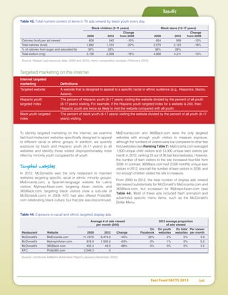 Fast Food FACTS 2013	 68
Targeted marketing on the internet
Internet targeted
marketing	Definitions
Targeted website	 A website that is designed to appeal to a specific racial or ethnic audience (e.g., Hispanics, blacks,
	Asians).
Hispanic youth 	 The percent of Hispanic youth (6-17 years) visiting the website divided by the percent of all youth
targeted index	 (6-17 years) visiting. For example, if the Hispanic youth targeted index for a website is 200, then
	 Hispanic youth are twice as likely to visit the website compared with all youth.
Black youth targeted 	 The percent of black youth (6-17 years) visiting the website divided by the percent of all youth (6-17
index	 years) visiting.
Results
To identify targeted marketing on the internet, we examine
fast food restaurant websites specifically designed to appeal
to different racial or ethnic groups. In addition, we quantify
exposure by black and Hispanic youth (6-17 years) to all
websites and identify those visited disproportionately more
often by minority youth compared to all youth.
Targeted websites
In 2012, McDonald’s was the only restaurant to maintain
websites targeting specific racial or ethnic minority groups:
MeEncanta.com, a Spanish-language website for Latino
visitors; MyInspirAsian.com, targeting Asian visitors; and
365Black.com, targeting black visitors (now a sub-site of
McDonalds.com). In 2009, KFC had also offered Pride360.
com celebrating black culture, but that site was discontinued.
MeEncanta.com and 365Black.com were the only targeted
websites with enough youth visitors to measure exposure,
although the numbers of visitors were low compared to other fast
foodwebsites(seeRankingTable7).MeEncanta.comaveraged
1,000 unique child visitors and 13,300 unique teen visitors per
month in 2012, ranking 23 out of 36 fast food websites. However,
the number of teen visitors to the site increased four-fold from
2009. In contrast, 365Black.com had 2,500 monthly unique teen
visitors in 2012, one-half the number of teen visitors in 2009, and
not enough children visited the site to measure.
From 2009 to 2012, the total number of display ads viewed
decreased substantially for McDonald's MeEncanta.com and
365Black.com, but increased for MyInspirAsian.com (see
Table 44). Most of these ads included flash animation and
advertised specific menu items, such as the McDonald’s
Dollar Menu.
Table 43. Total nutrient content of items in TV ads viewed by black youth every day
	 Black children (2-11 years)	 Black teens (12-17 years)
			Change			Change
	 2009	 2012 	 from 2009	 2009	 2012	 from 2009
Calories (kcal) per ad viewed	 600	 542	 -10%	 654	 569	 -13%
Total calories (kcal)	 1,682	 1,312	 -22%	 2,579	 2,123	 -18%
% of calories from sugar and saturated fat	 39%	 28%	 -	 38%	 28%	
Total sodium (mg)	 3,136	 2,568	 -18%	 4,968	 4,311	 -13%
Source: Nielsen (ad exposure data, 2009 and 2012); menu composition analysis (February 2013)
Table 44. Exposure to racial and ethnic targeted display ads
	 Average # of ads viewed 	 2012 average proportion
	 per month (000)	 of ads viewed
					 On 	 On youth	 On kids'	 Per viewer
Restaurant	 Website	 2009	 2012	 Change	 Facebook	 websites 	 websites	 per month
McDonald's	MeEncanta.com	 11,727.6	6,475.0	-45%	 32%	2%	0%	3.9
McDonald's	MyInspirAsian.com	 818.0	1,335.0	-63%	 0%	1%	0%	5.2
McDonald's	365Black.com	 402.4	48.0	-88%	 0%	0%	0%	3.5
KFC	 Pride360.com	 2,549.3	0	 				
Source: comScore AdMetrix Advertiser Report (January-December 2012)
 