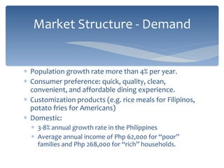 Fast food industry | PPT