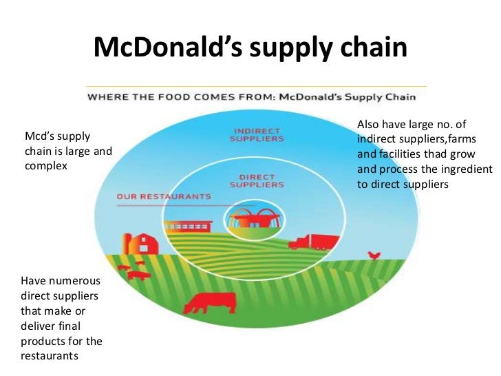 mcd supply chain mcd supply chain