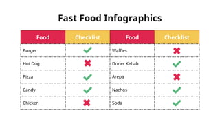 Fast Food Inventory Categories Checklist.pdf Fast Food Infographics by Slidesgo.pptxvt8f7td7rd7 | PPTX