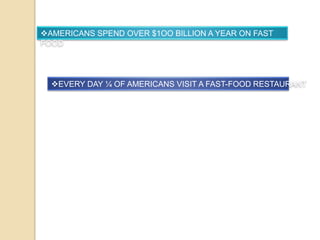 AMERICANS SPEND OVER $1OO BILLION A YEAR ON FAST
FOOD

EVERY DAY ¼ OF AMERICANS VISIT A FAST-FOOD RESTAURANT

 