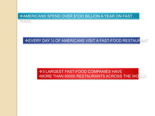 AMERICANS SPEND OVER $1OO BILLION A YEAR ON FAST
FOOD

EVERY DAY ¼ OF AMERICANS VISIT A FAST-FOOD RESTAURANT

3 LARGEST FAST-FOOD COMPANIES HAVE
•MORE THAN 60000 RESTAURANTS ACROSS THE WORLD

 