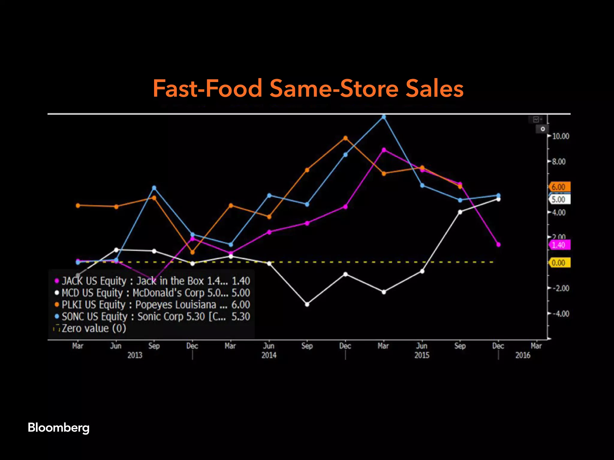 In-fast-food-wars-scale-matters-6-2048.jpg