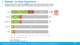 Fastfood snapshot_Popeyes | PPTX