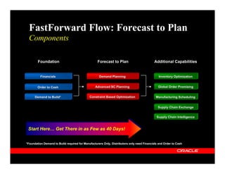 FastForward Flow: Forecast to Plan
 Components

        Foundation                                 Forecast to Plan                         Additional Capabilities


          Financials                                Demand Planning                            Inventory Optimization


        Order to Cash                            Advanced SC Planning                         Global Order Promising


      Demand to Build*                       Constraint Based Optimization                   Manufacturing Scheduling


                                                                                              Supply Chain Exchange


                                                                                             Supply Chain Intelligence


 Start Here… Get There in as Few as 40 Days!


*Foundation Demand to Build required for Manufacturers Only, Distributors only need Financials and Order to Cash
 