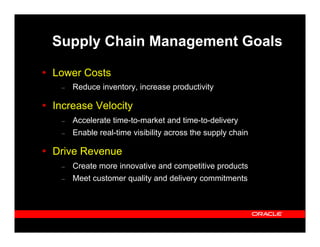Supply Chain Management Goals

Lower Costs
 –   Reduce inventory, increase productivity

Increase Velocity
 –   Accelerate time-to-market and time-to-delivery
 –   Enable real-time visibility across the supply chain

Drive Revenue
 –   Create more innovative and competitive products
 –   Meet customer quality and delivery commitments
 