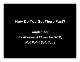 How Do You Get There Fast?

         Implement
 FastForward Flows for SCM,
     Not Point Solutions
 