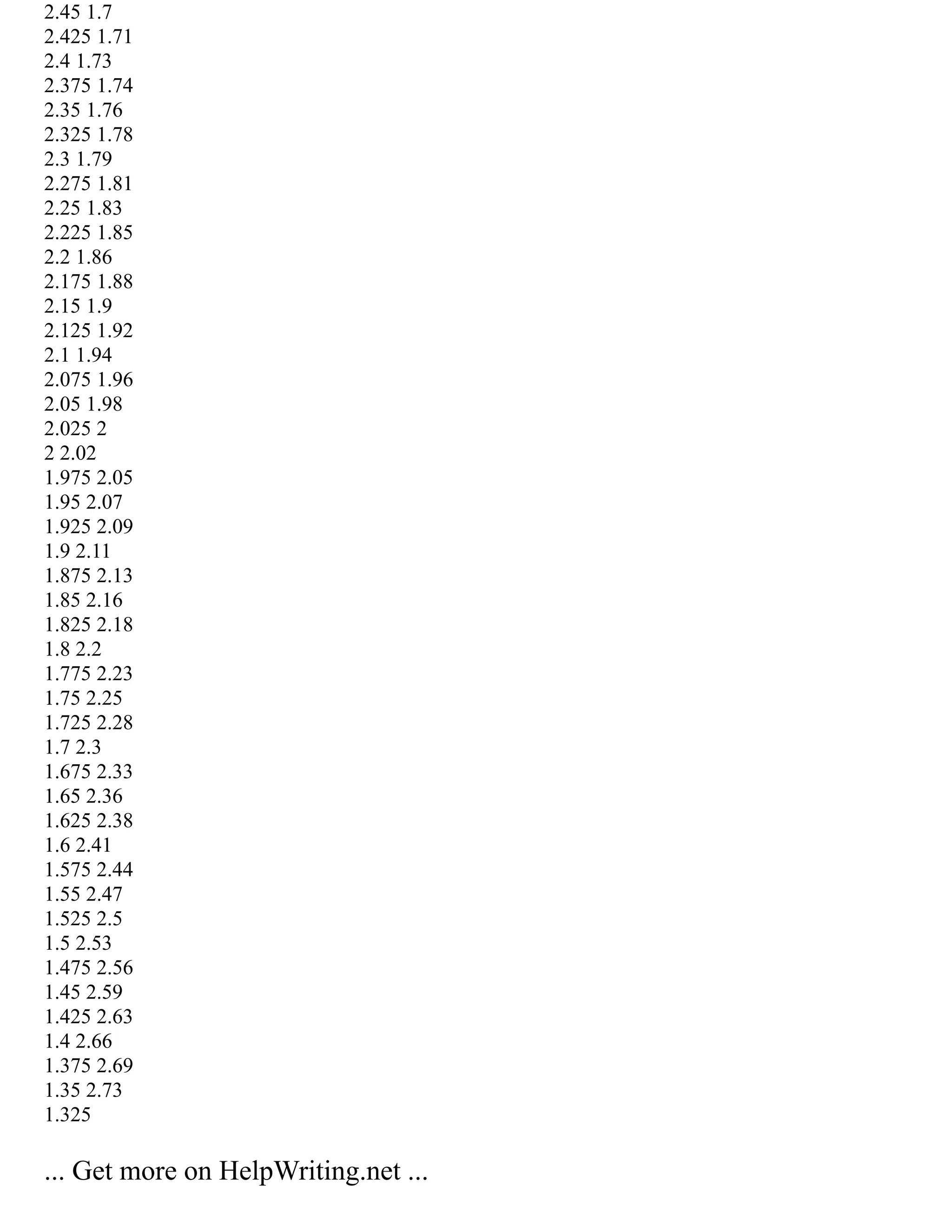 2.45 1.7
2.425 1.71
2.4 1.73
2.375 1.74
2.35 1.76
2.325 1.78
2.3 1.79
2.275 1.81
2.25 1.83
2.225 1.85
2.2 1.86
2.175 1.88
2.15 1.9
2.125 1.92
2.1 1.94
2.075 1.96
2.05 1.98
2.025 2
2 2.02
1.975 2.05
1.95 2.07
1.925 2.09
1.9 2.11
1.875 2.13
1.85 2.16
1.825 2.18
1.8 2.2
1.775 2.23
1.75 2.25
1.725 2.28
1.7 2.3
1.675 2.33
1.65 2.36
1.625 2.38
1.6 2.41
1.575 2.44
1.55 2.47
1.525 2.5
1.5 2.53
1.475 2.56
1.45 2.59
1.425 2.63
1.4 2.66
1.375 2.69
1.35 2.73
1.325
... Get more on HelpWriting.net ...
 