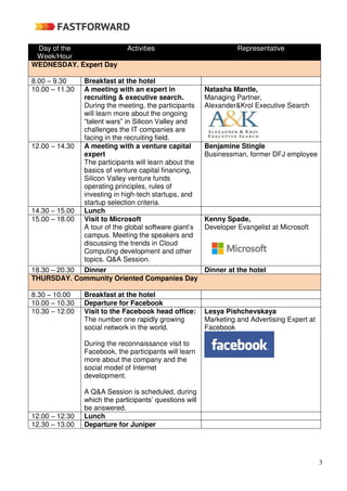 3
Day of the
Week/Hour
Activities Representative
WEDNESDAY. Expert Day
8.00 – 9.30 Breakfast at the hotel
10.00 – 11.30 A meeting with an expert in
recruiting & executive search.
During the meeting, the participants
will learn more about the ongoing
“talent wars” in Silicon Valley and
challenges the IT companies are
facing in the recruiting field.
Natasha Mantle,
Managing Partner,
Alexander&Krol Executive Search
12.00 – 14.30 A meeting with a venture capital
expert
The participants will learn about the
basics of venture capital financing,
Silicon Valley venture funds
operating principles, rules of
investing in high-tech startups, and
startup selection criteria.
Benjamine Stingle
Businessman, former DFJ employee
14.30 – 15.00 Lunch
15.00 – 18.00 Visit to Microsoft
A tour of the global software giant’s
campus. Meeting the speakers and
discussing the trends in Cloud
Computing development and other
topics. Q&A Session.
Kenny Spade,
Developer Evangelist at Microsoft
18.30 – 20.30 Dinner Dinner at the hotel
THURSDAY. Community Oriented Companies Day
8.30 – 10.00 Breakfast at the hotel
10.00 – 10.30 Departure for Facebook
10.30 – 12.00 Visit to the Facebook head office:
The number one rapidly growing
social network in the world.
During the reconnaissance visit to
Facebook, the participants will learn
more about the company and the
social model of Internet
development.
A Q&A Session is scheduled, during
which the participants’ questions will
be answered.
Lesya Pishchevskaya
Marketing and Advertising Expert at
Facebook
12.00 – 12.30 Lunch
12.30 – 13.00 Departure for Juniper
 