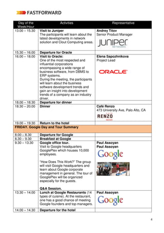 4
Day of the
Week/Hour
Activities Representative
13.00 – 15.30 Visit to Juniper
The participants will learn about the
latest developments in network
solution and Clout Computing areas.
Andrey Titov
Senior Product Manager
15.30 – 16.00 Departure for Oracle
16.00 – 18.00 Visit to Oracle:
One of the most respected and
influential corporations
encompassing a wide range of
business software, from DBMS to
ERP systems.
During the meeting, the participants
will learn about the business
software development trends and
gain an insight into development
trends of a company as an industry
driver.
Elena Sapozhnikova
Project Lead
18.00 – 18.30 Departure for dinner
18.30 – 20.00 Dinner Café Renzo
473 University Ave, Palo Alto, CA
19.00 – 19.30 Return to the hotel
FRIDAY. Google Day and Tour Summary
8.00 – 8.30 Departure for Google
8.30 – 9.30 Breakfast at Google
9.30 – 13.30 Google office tour.
Visit to Google headquarters
GooglePlex which houses 10,000
employees.
“How Does This Work?” The group
will visit Google headquarters and
learn about Google corporate
management in general. The tour of
GooglePlex will be organized
especially for the guests.
Q&A Session.
Paul Assoyan
13.30 – 14.00 Lunch at Google Restaurants (14
types of cuisine). At the restaurant,
one has a good chance of meeting
Google founders and top managers.
Paul Assoyan
14.00 – 14.30 Departure for the hotel
Paul Assoyan
 